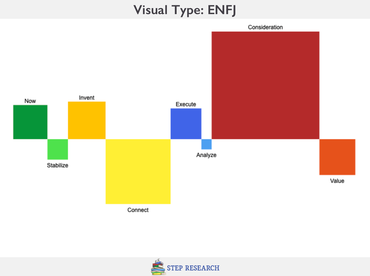 ENFJ Visual Personality Type