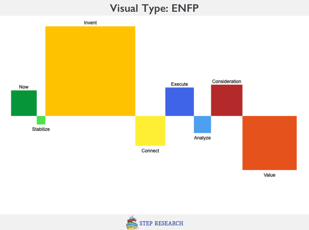 ENFP Visual Personality Type