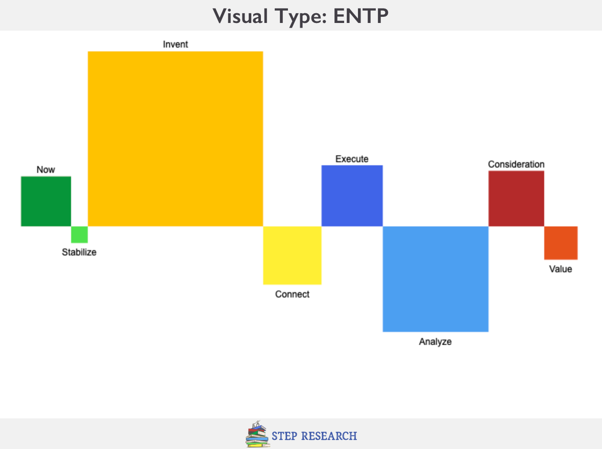 ENTP Visual Personality Type