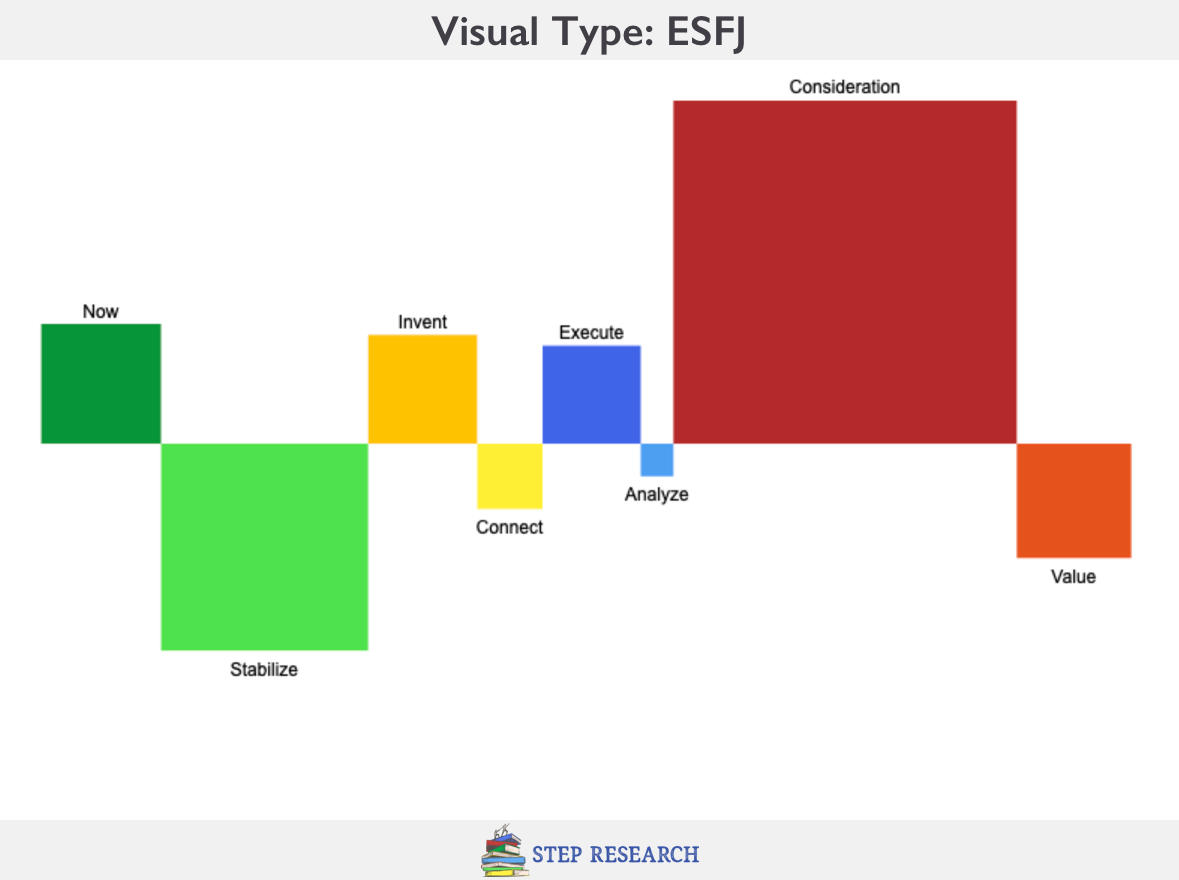 ESFJ Visual Personality Type