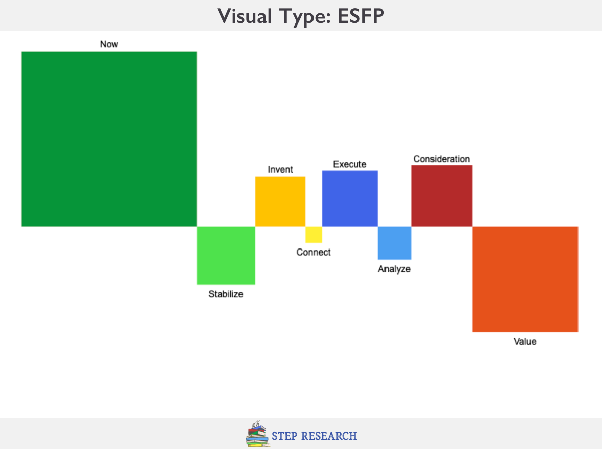 ESFP Visual Personality Type