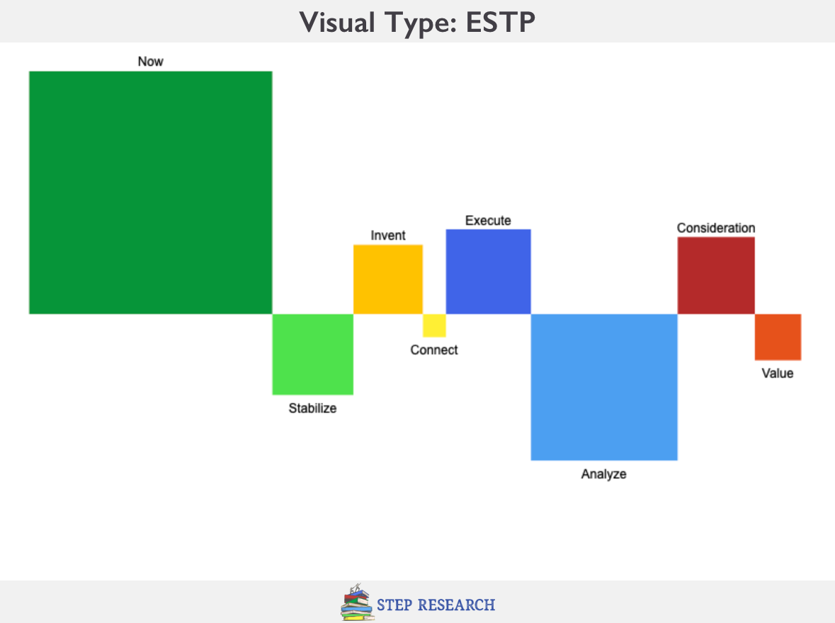 ESTP Visual Personality Type