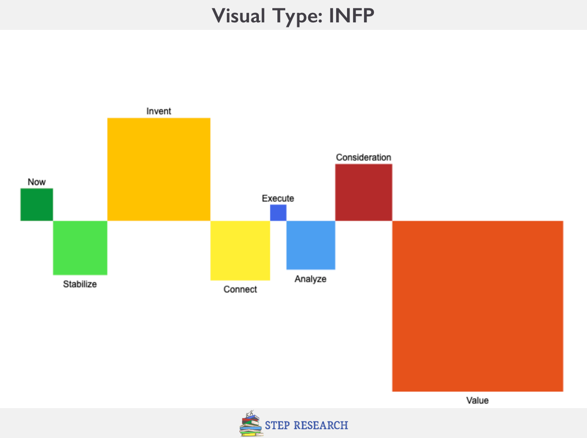INFP Visual Personality Type